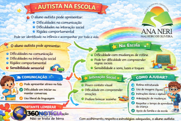 Autismo na Escola Ana Neri: acolhimento que transforma vidas -  Um olhar que faz diferença.